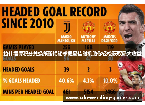 拉什福德积分兑换策略揭秘掌握最佳时机助你轻松获取最大收益