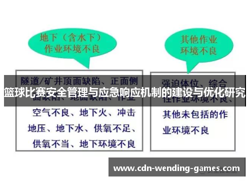 篮球比赛安全管理与应急响应机制的建设与优化研究