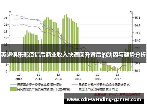 英超俱乐部疫情后商业收入快速回升背后的动因与趋势分析 英超俱乐部疫情后商业收入快速回升背后的动因与趋势分析