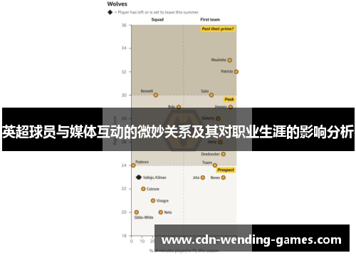 英超球员与媒体互动的微妙关系及其对职业生涯的影响分析 英超球员与媒体互动的微妙关系及其对职业生涯的影响分析