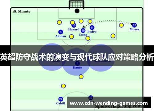 英超防守战术的演变与现代球队应对策略分析 英超防守战术的演变与现代球队应对策略分析