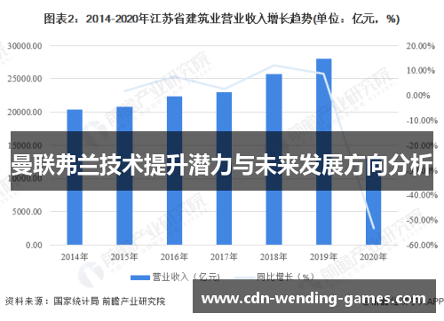 曼联弗兰技术提升潜力与未来发展方向分析