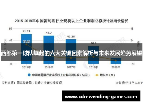 西部第一球队崛起的六大关键因素解析与未来发展趋势展望