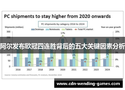阿尔发布欧冠四连胜背后的五大关键因素分析