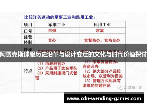 阿贾克斯球服历史沿革与设计变迁的文化与时代价值探讨 阿贾克斯球服历史沿革与设计变迁的文化与时代价值探讨
