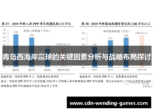 青岛西海岸赢球的关键因素分析与战略布局探讨